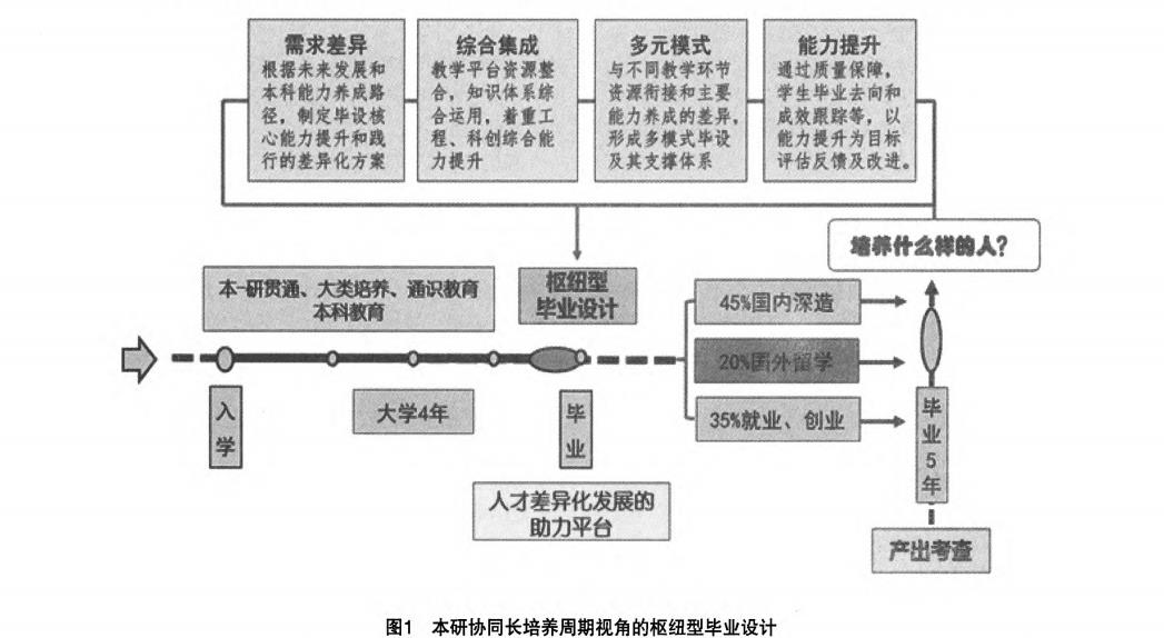 枢纽型毕业设计