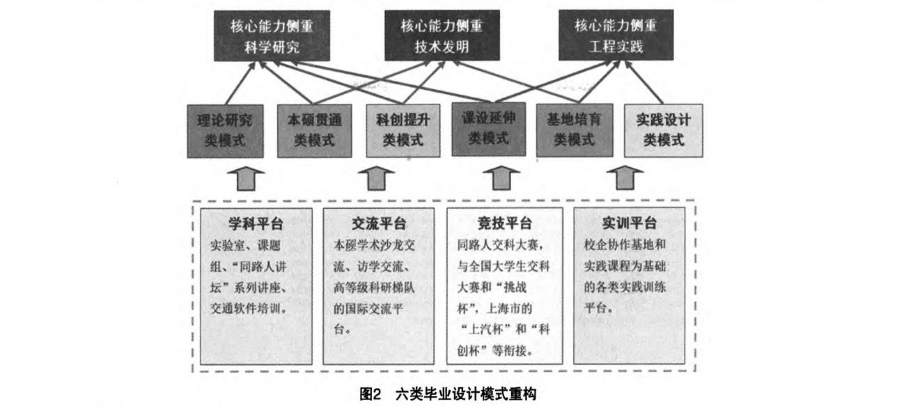 毕业设计模式重构