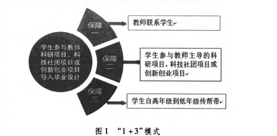 “1+3”模式