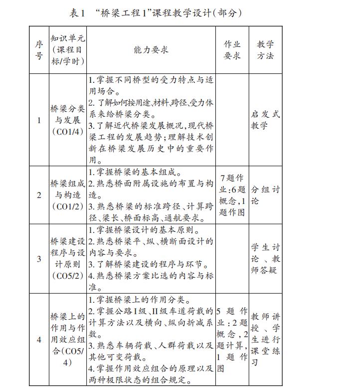 课程教学设计