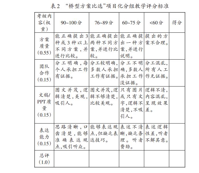 分组教学评分标准