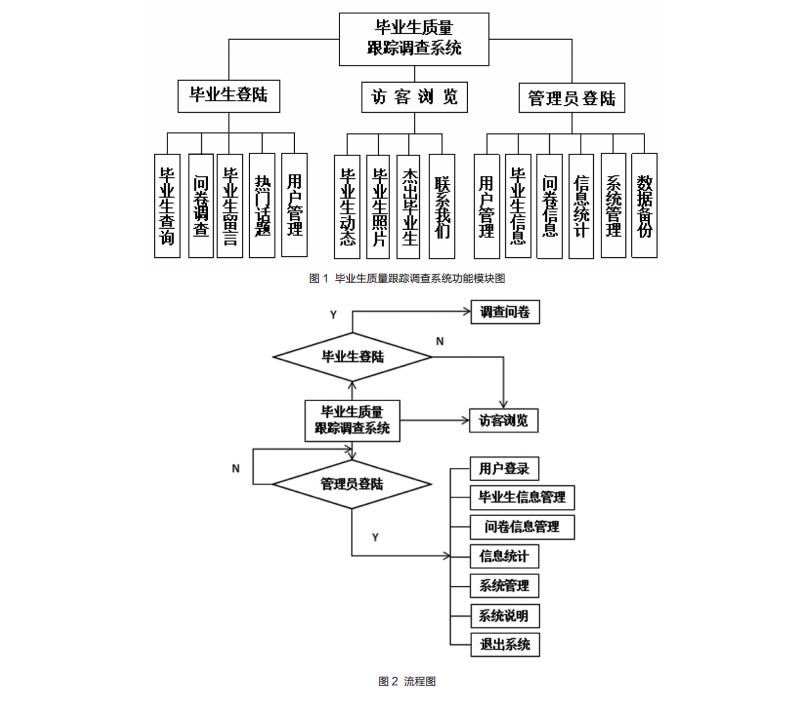 系统设计流程图