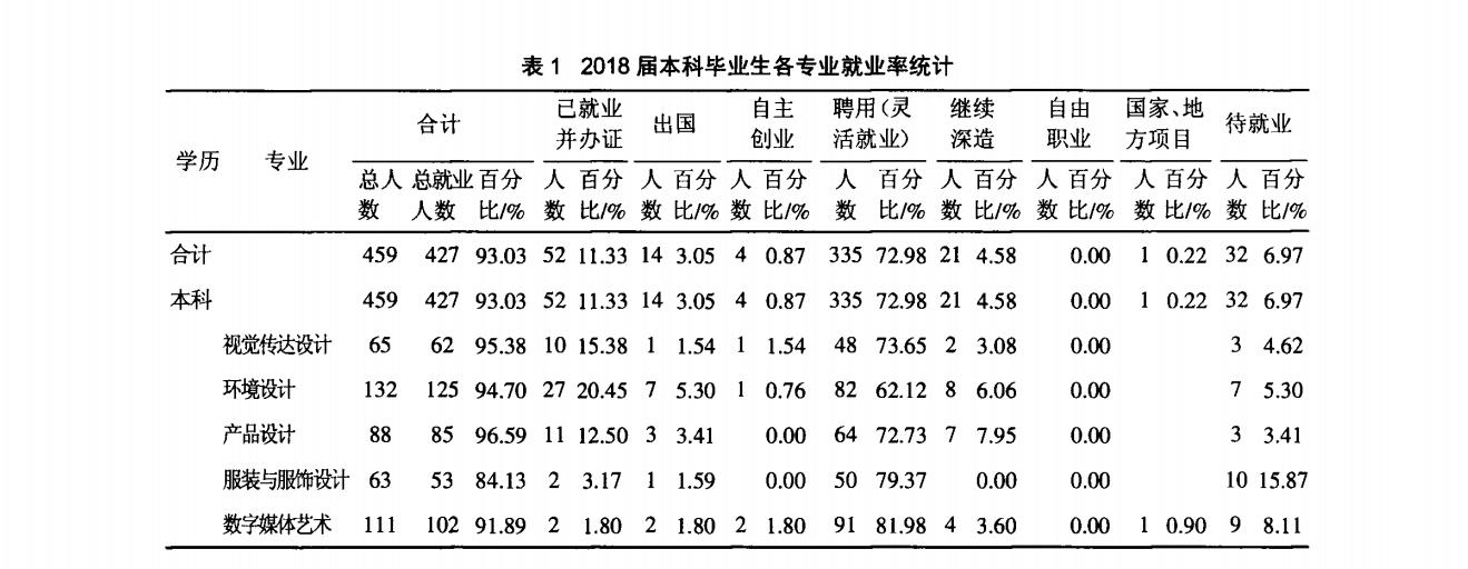 就业率统计