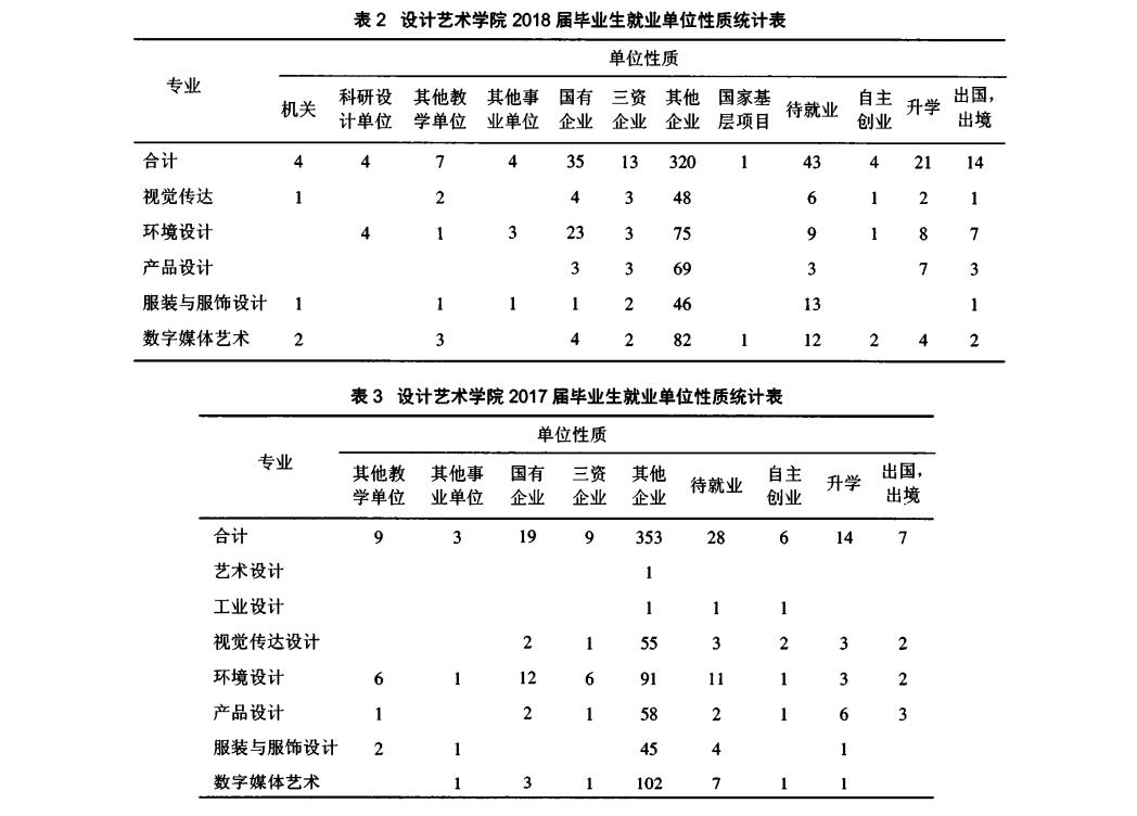 就业单位统计