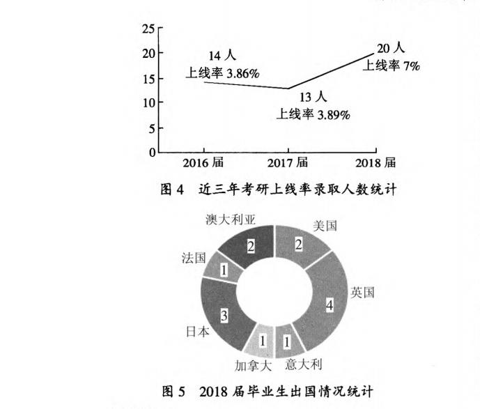 出国情况统计