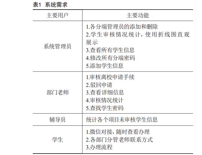 系统需求