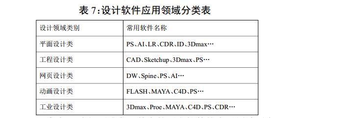 设计软件应用领域分类表