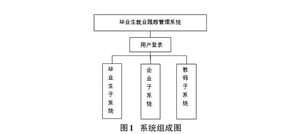 系统组成图